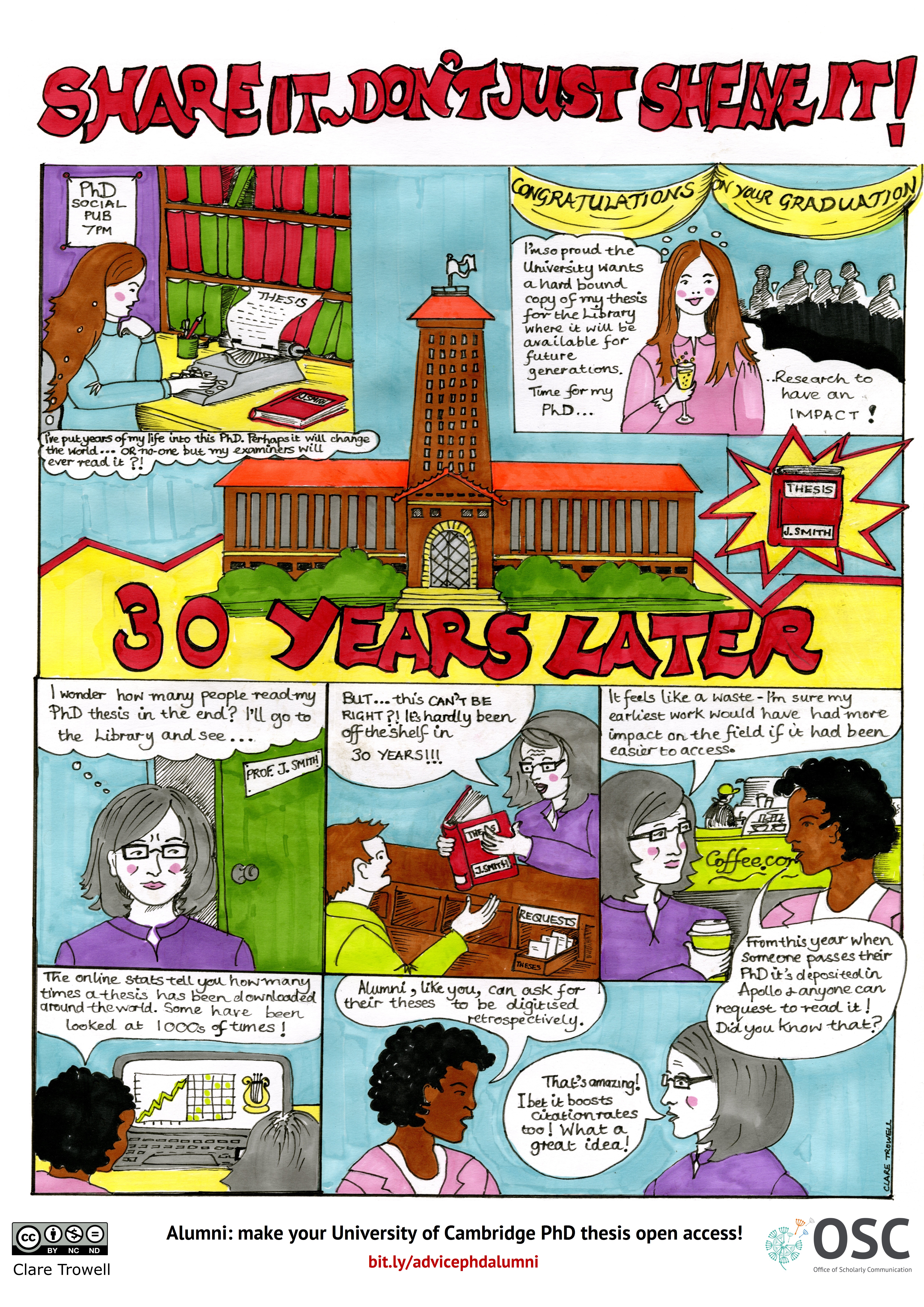 Comic strip 'Share it don't shelve it!' showing the advantages of making a PhD thesis open access