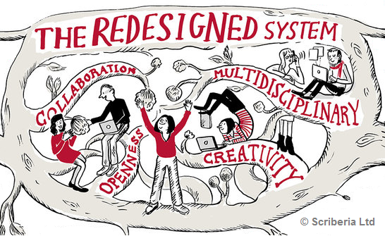 Cartoon map of a redesigned system of research and publishing, emphasizing collaboration, openness, creativity and multidisciplinary efforts. 