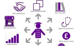 Graphic showing advantages of open data deposit